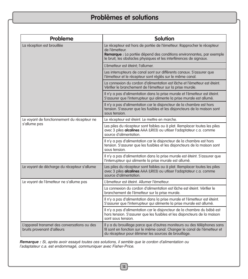 Problèmes et solutions, Probleme solution | Fisher-Price TRANSMITTER/RECEIVER J1315 User Manual | Page 13 / 20