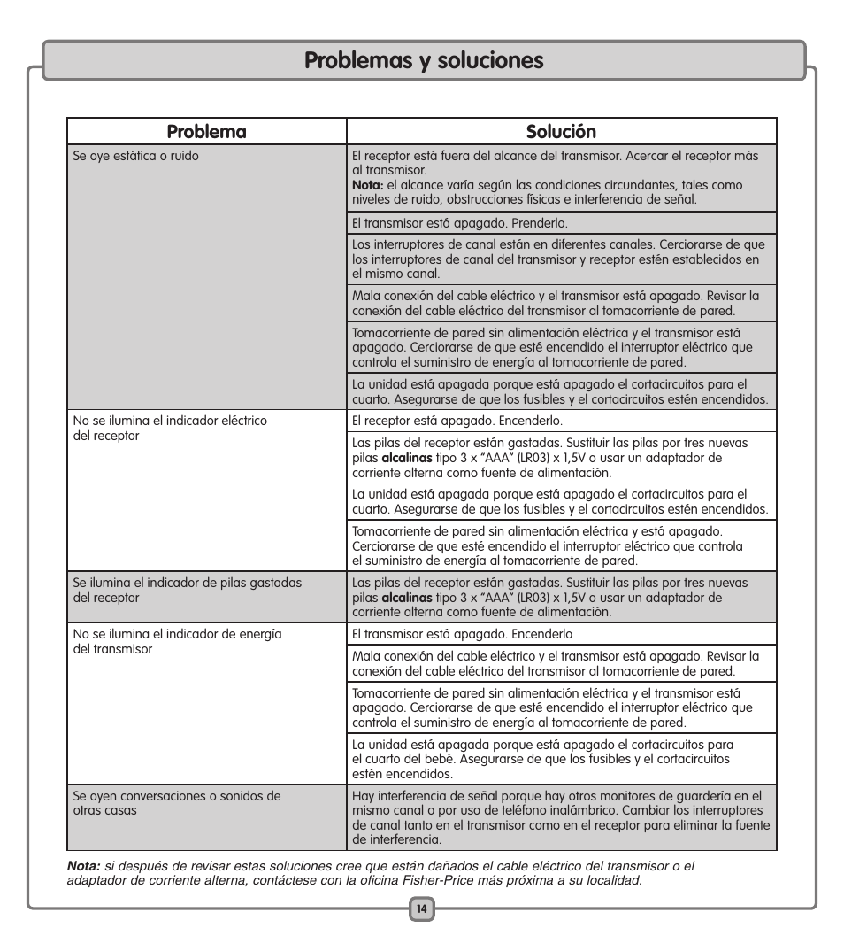 Problemas y soluciones, Problema solución | Fisher-Price TRANSMITTER/RECEIVER J1315 User Manual | Page 14 / 20