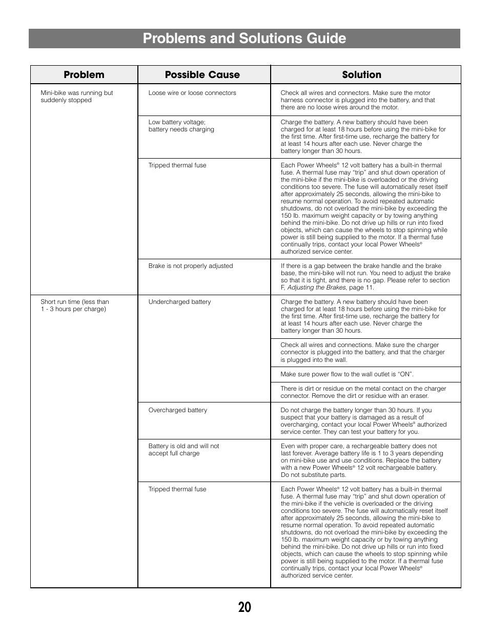 Problems and solutions guide, Problem possible cause solution | Fisher-Price MX3 73535 User Manual | Page 20 / 28