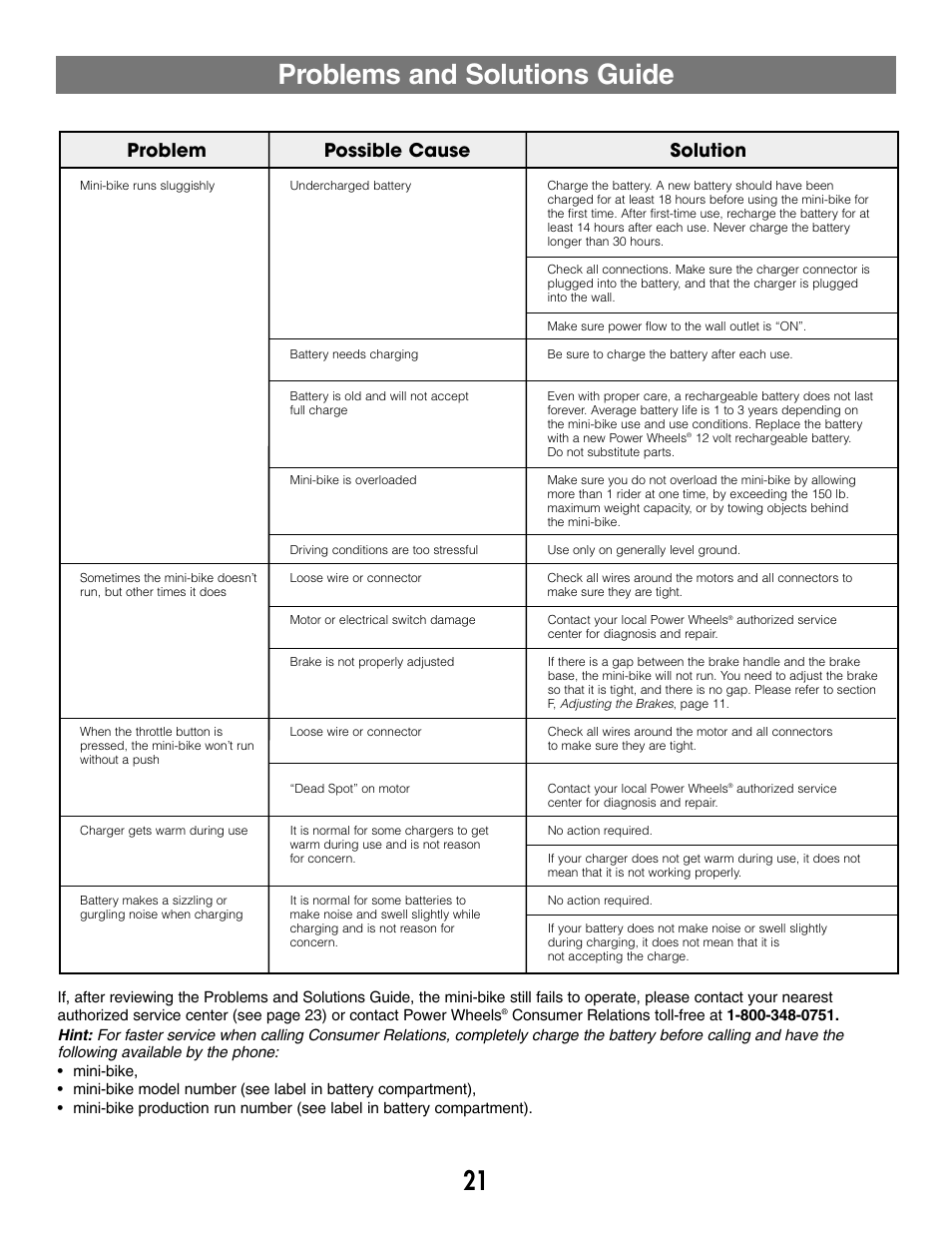 Problems and solutions guide, Problem possible cause solution | Fisher-Price MX3 73535 User Manual | Page 21 / 28