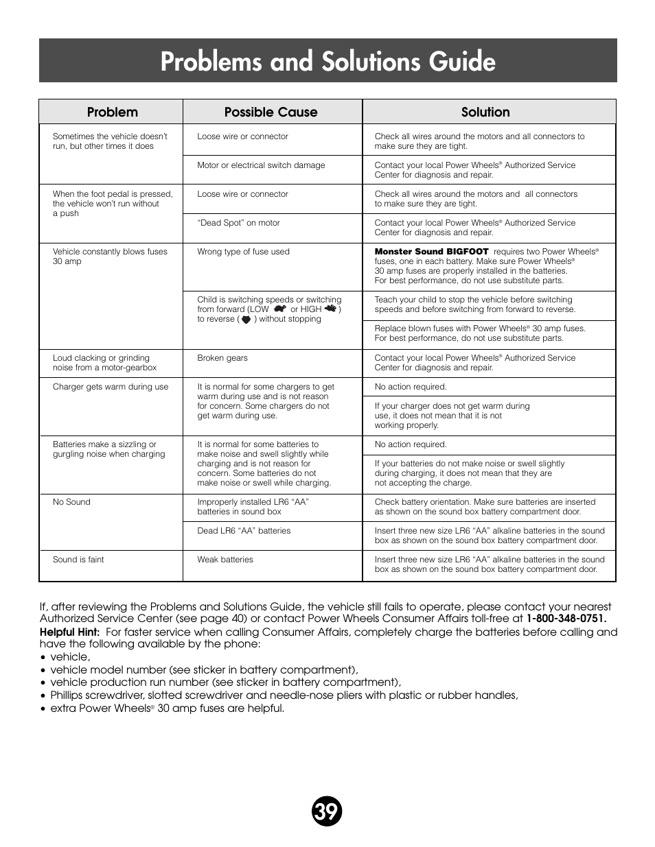 Problems and solutions guide, Problem possible cause solution | Fisher-Price MONSTER SOUND BIGFOOT 74420 User Manual | Page 39 / 44