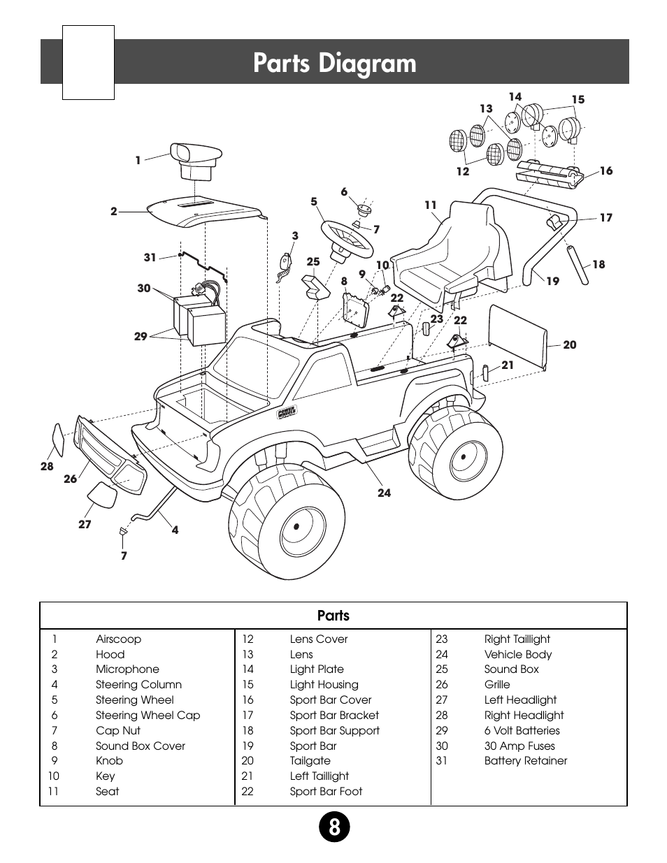 Parts diagram, Parts | Fisher-Price MONSTER SOUND BIGFOOT 74420 User Manual | Page 8 / 44