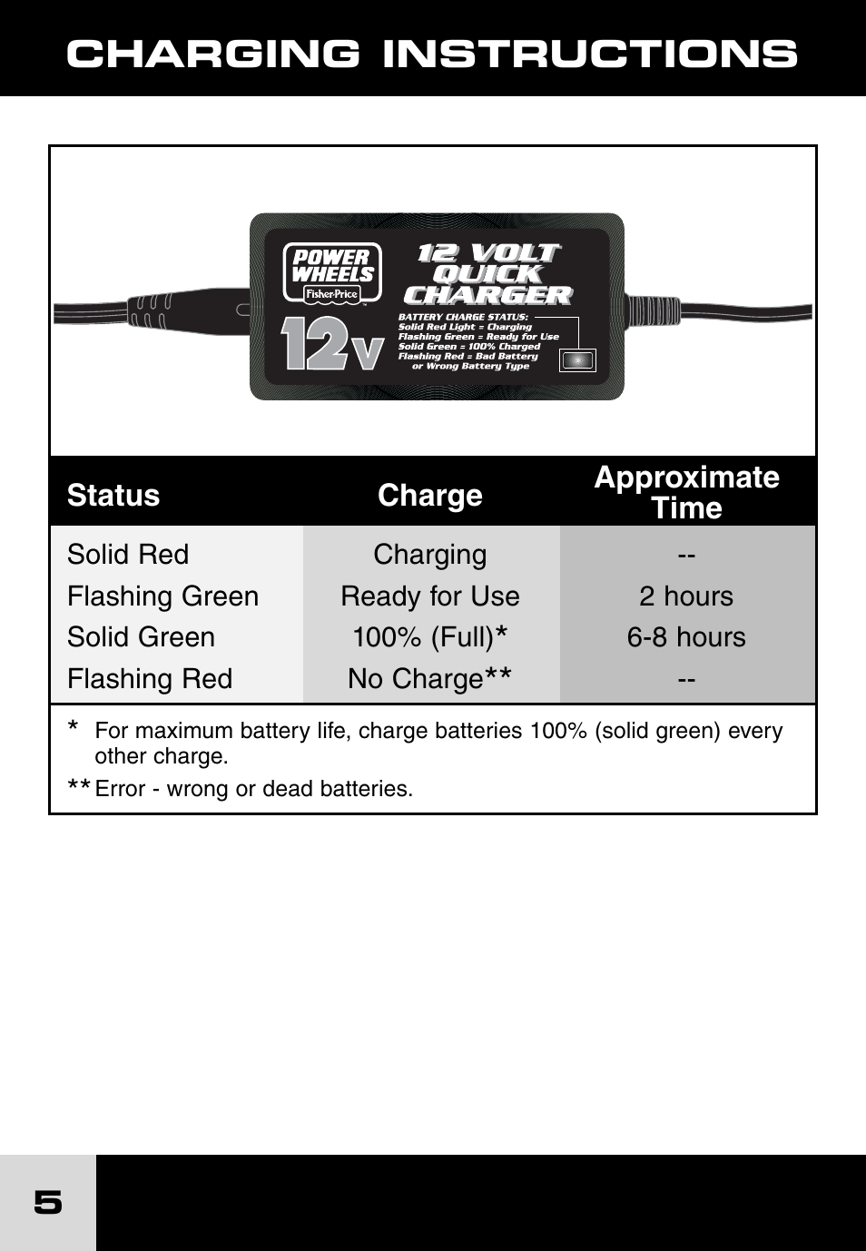 Charging instructions | Fisher-Price POWER WHEELS H7455 User Manual | Page 5 / 10