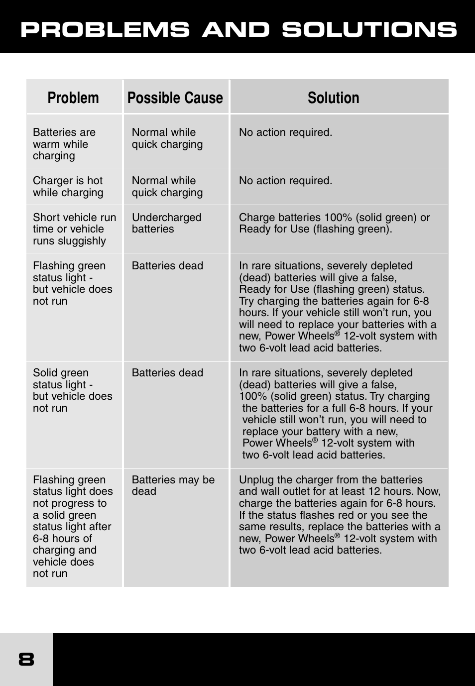 Problems and solutions, Problem possible cause solution | Fisher-Price POWER WHEELS H7455 User Manual | Page 8 / 10