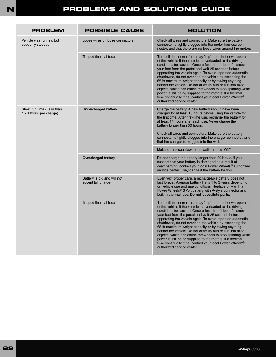 Problems and solutions guide | Fisher-Price WRANGLER K4564 User Manual | Page 22 / 24