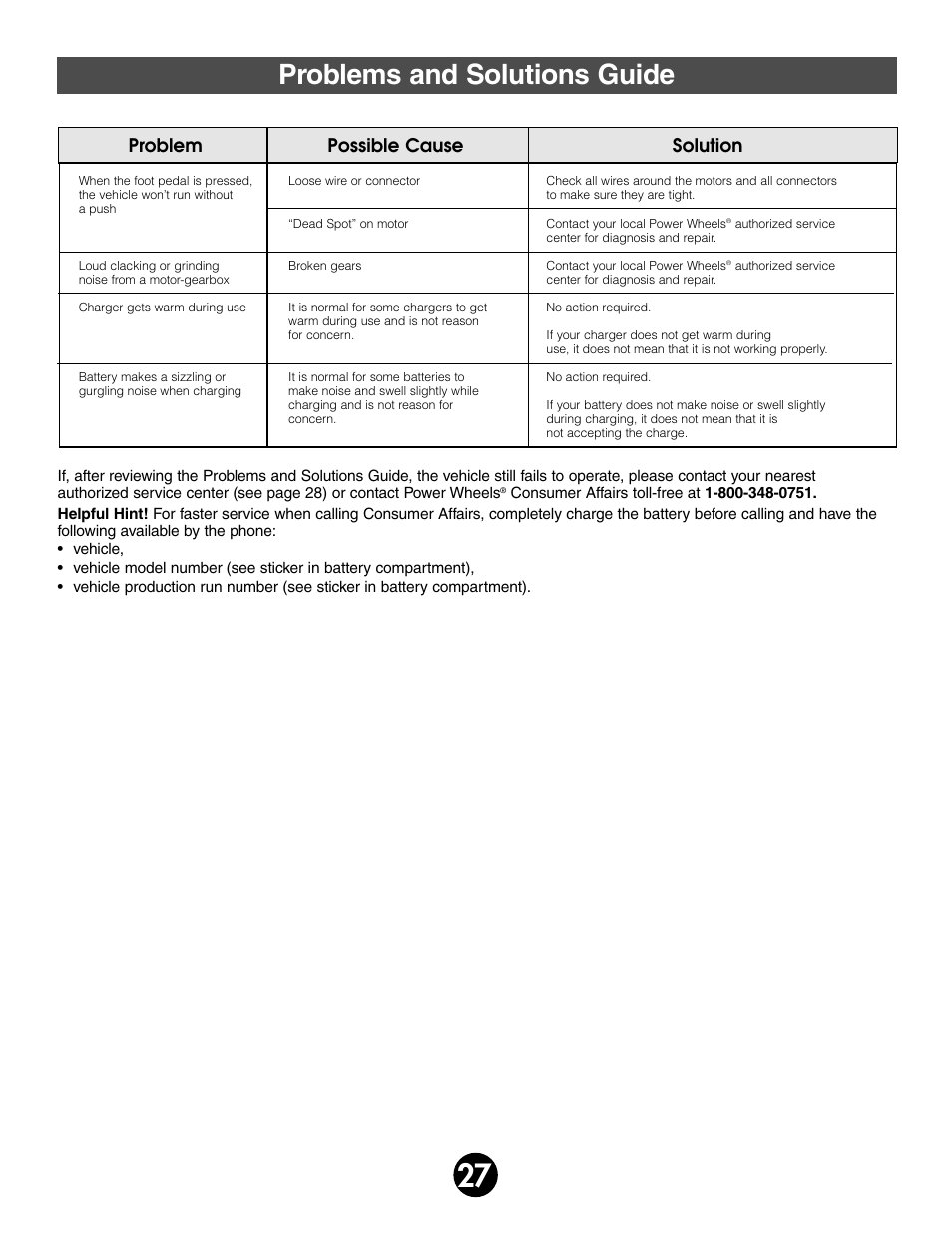 Problems and solutions guide, Problem possible cause solution | Fisher-Price JEEP WRANGLER 74020 User Manual | Page 27 / 32