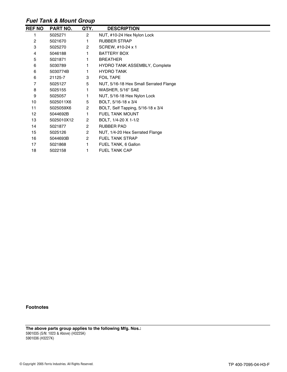 Fuel tank & mount group | Ferris Industries 5900227 User Manual | Page 11 / 66