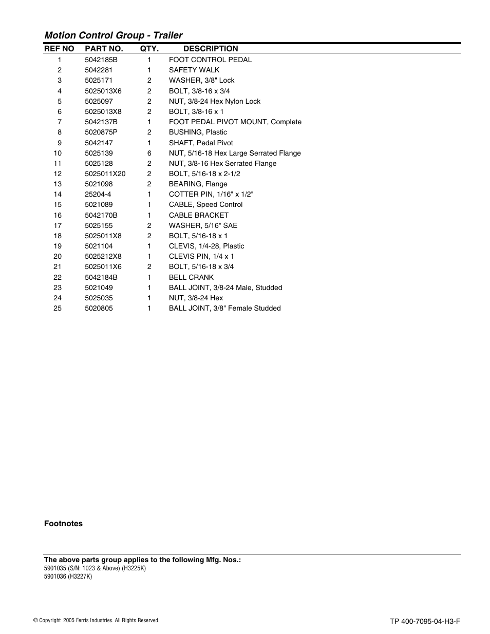 Motion control group - trailer | Ferris Industries 5900227 User Manual | Page 23 / 66