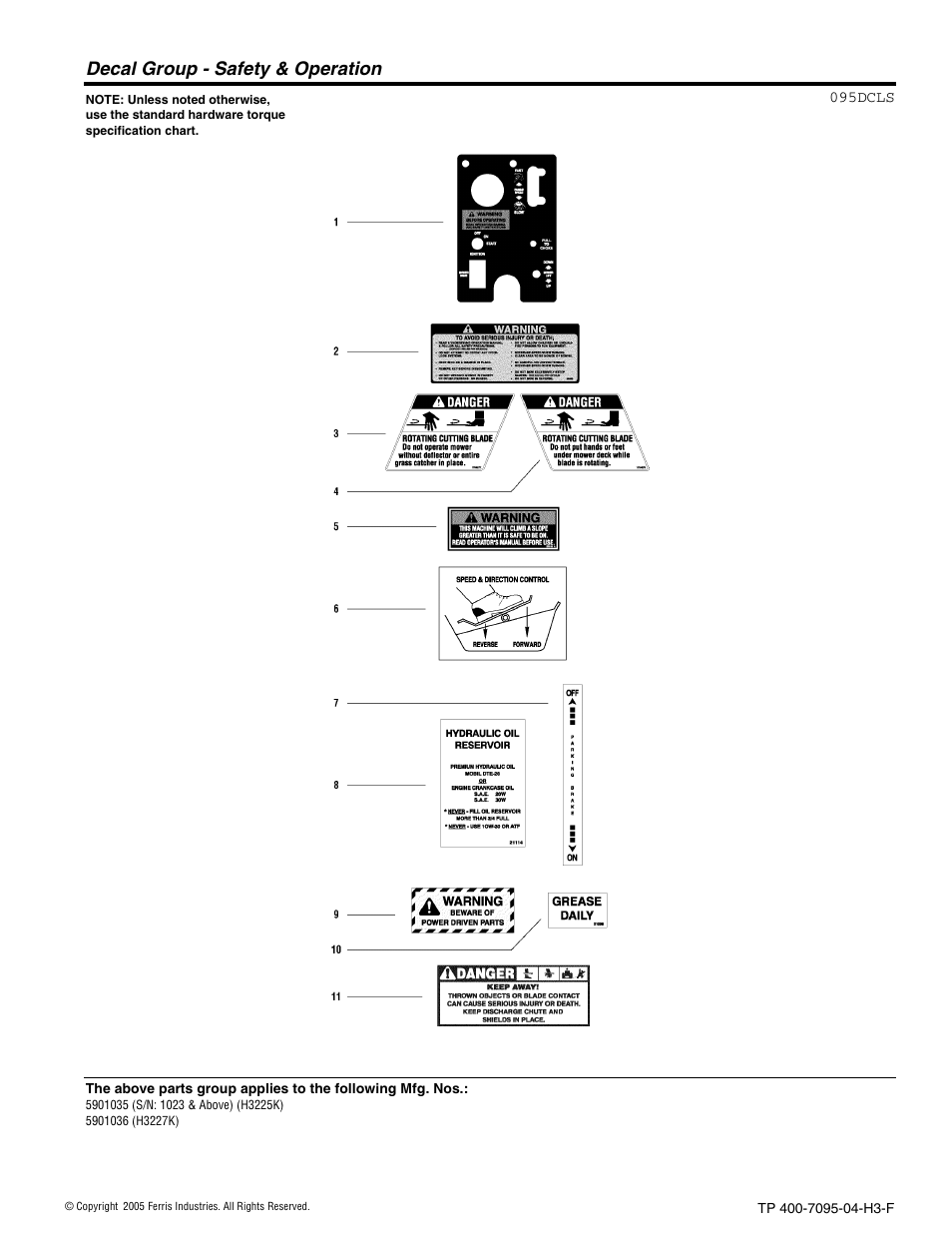 Decal group - safety & operation | Ferris Industries 5900227 User Manual | Page 36 / 66