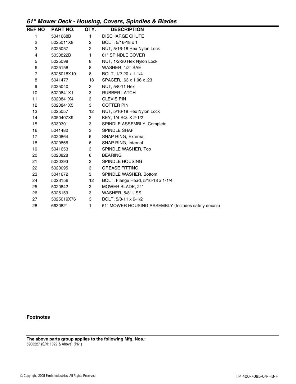 Ferris Industries 5900227 User Manual | Page 43 / 66