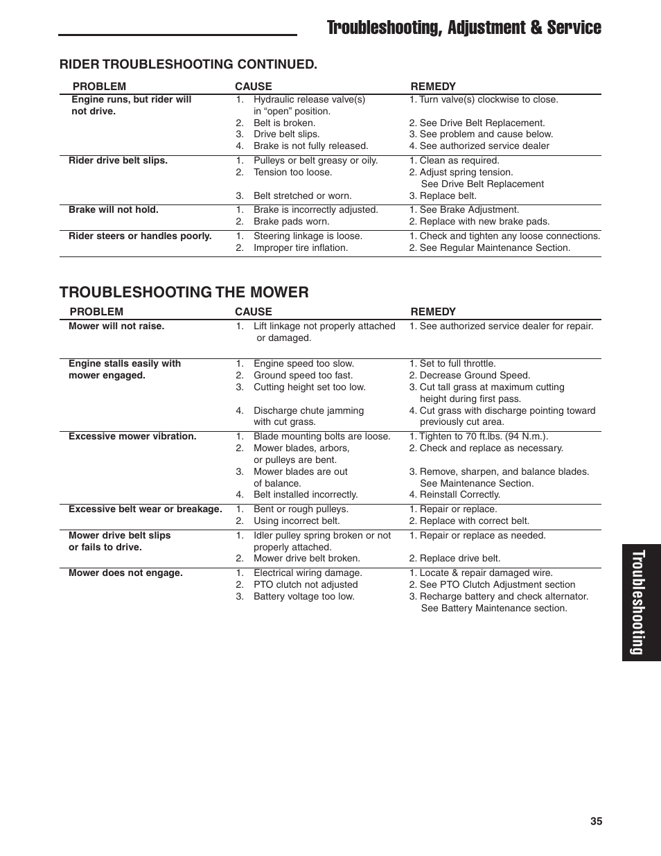 Troubleshooting, adjustment & service, Troubleshooting, Troubleshooting the mower | Rider troubleshooting continued | Ferris Industries 5900619 User Manual | Page 37 / 52