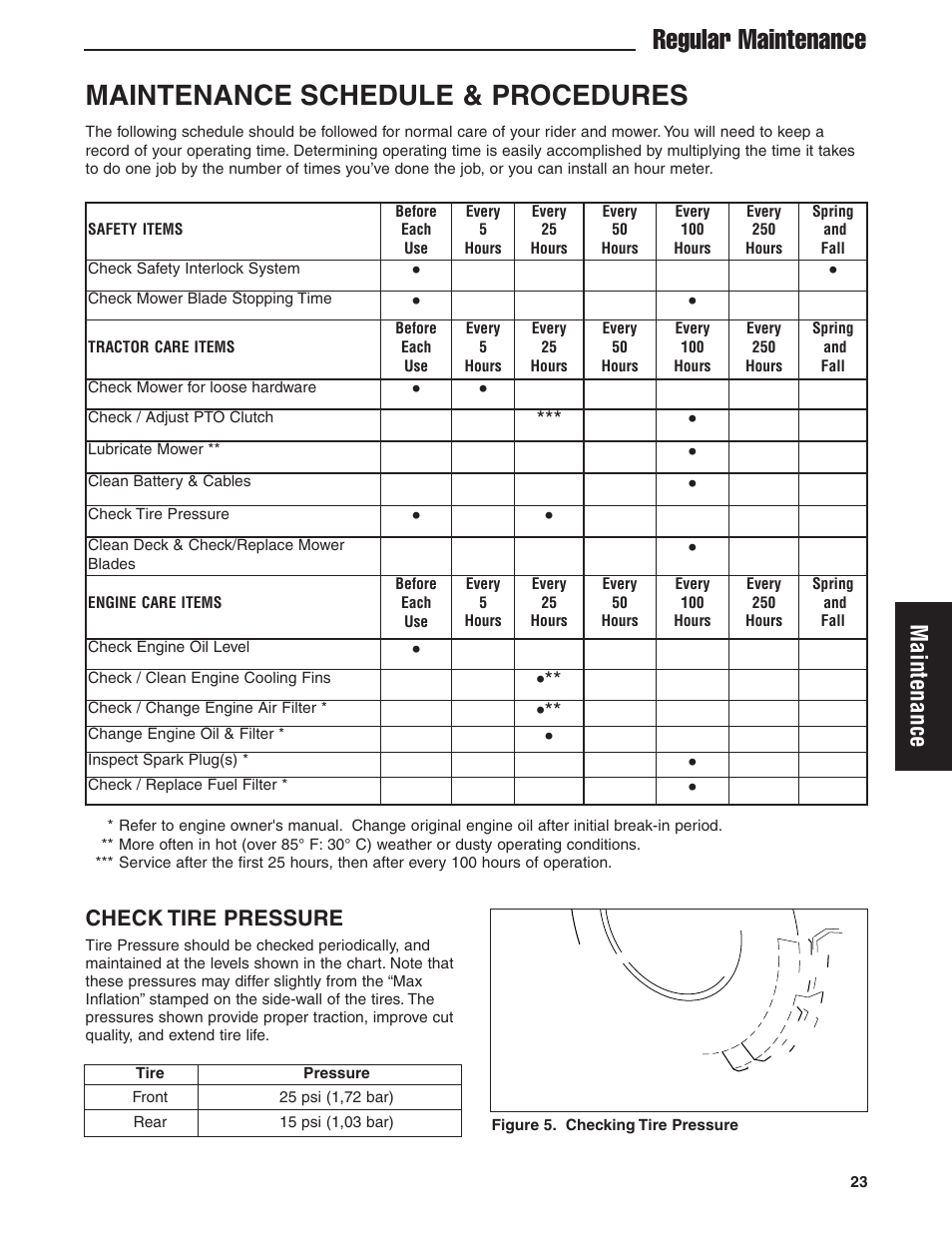 Maintenance schedule & procedures, Regular maintenance, Maintenance | Check tire pressure | Ferris Industries HydroCut Series 5900111 User Manual | Page 25 / 43
