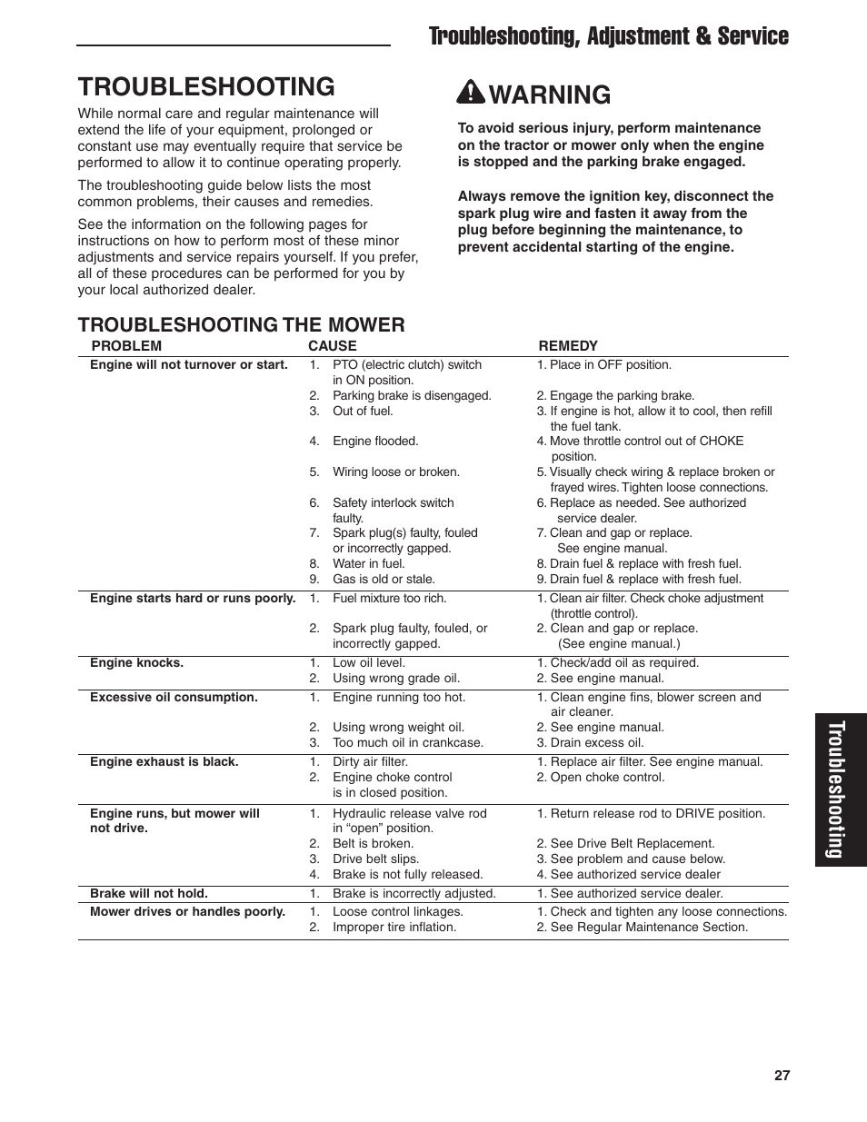 Warning, Troubleshooting, adjustment & service, Troubleshooting | Troubleshooting the mower | Ferris Industries HydroCut Series 5900111 User Manual | Page 29 / 43
