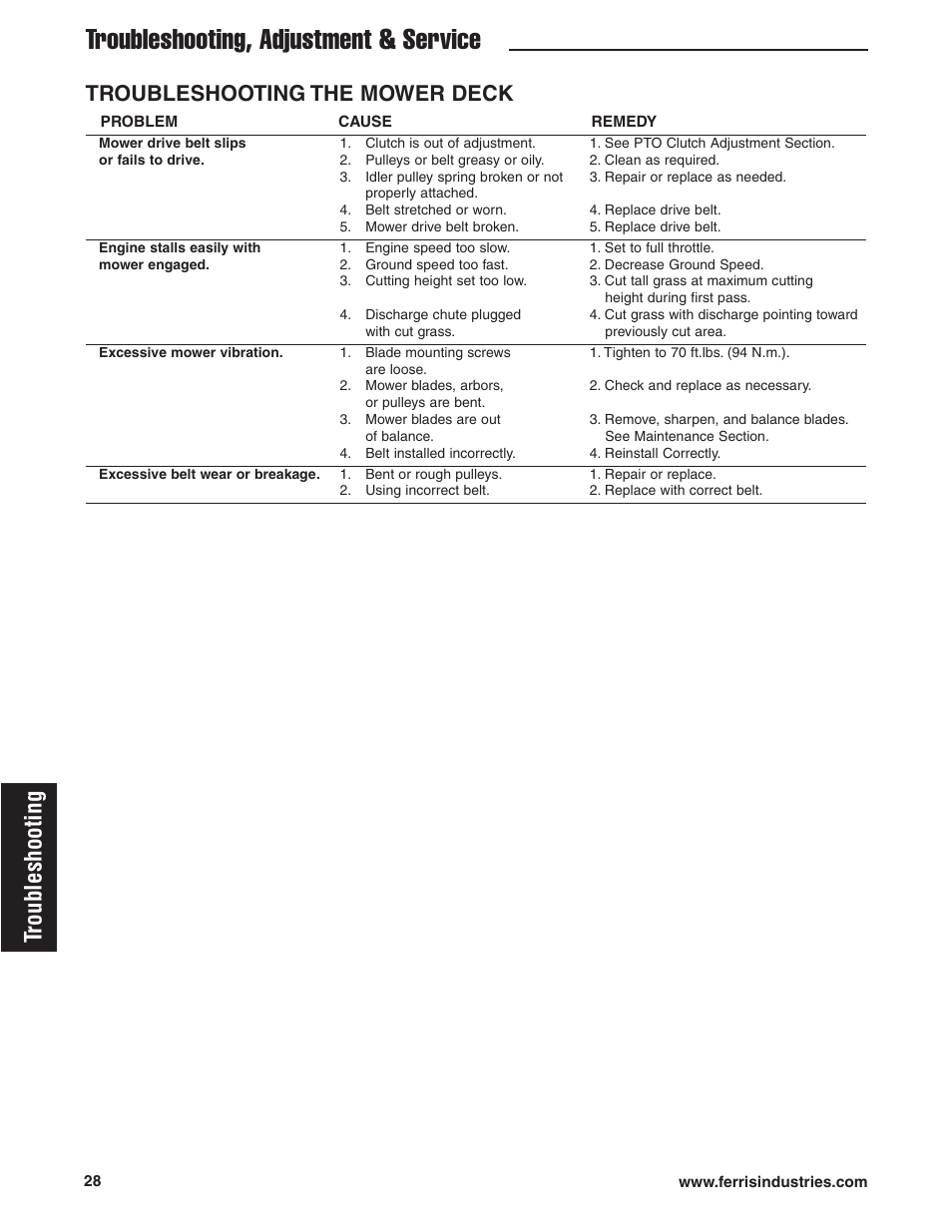 Troubleshooting, adjustment & service, Troubleshooting, Troubleshooting the mower deck | Ferris Industries HydroCut Series 5900111 User Manual | Page 30 / 43