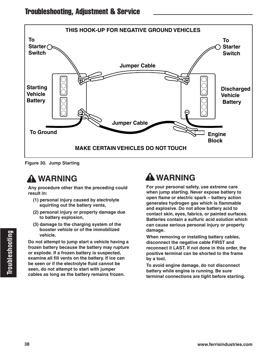 Troubleshooting, adjustment & service, Warning, Troubleshooting | Ferris Industries HydroCut Series 5900111 User Manual | Page 40 / 43