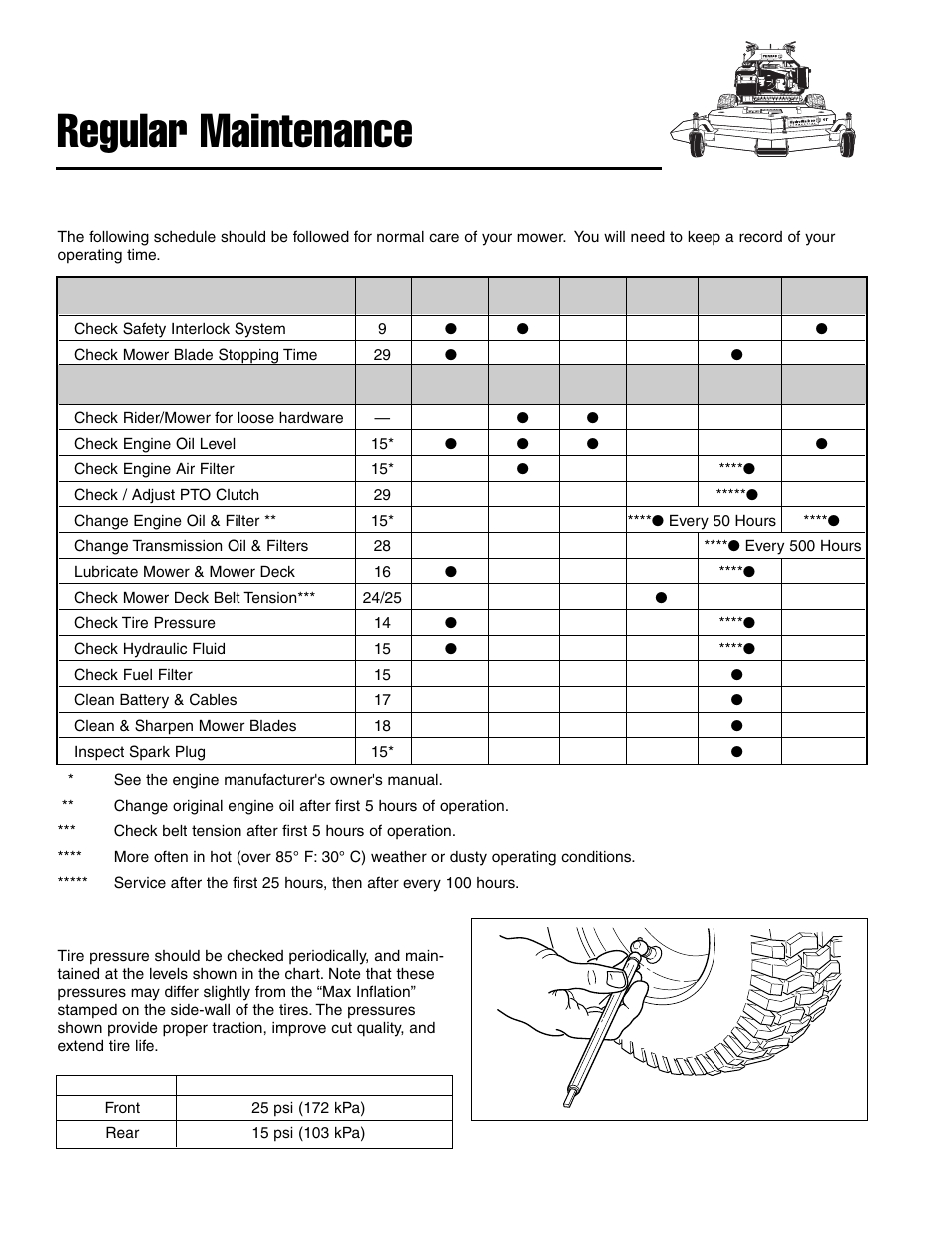 Regular maintenance, Maintenance schedule & procedures, Check tire pressures | Ferris Industries Ddskav15 User Manual | Page 16 / 44