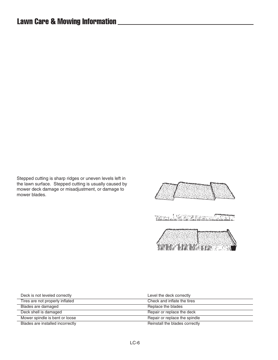 Lawn care & mowing information | Ferris Industries Ddskav15 User Manual | Page 40 / 44