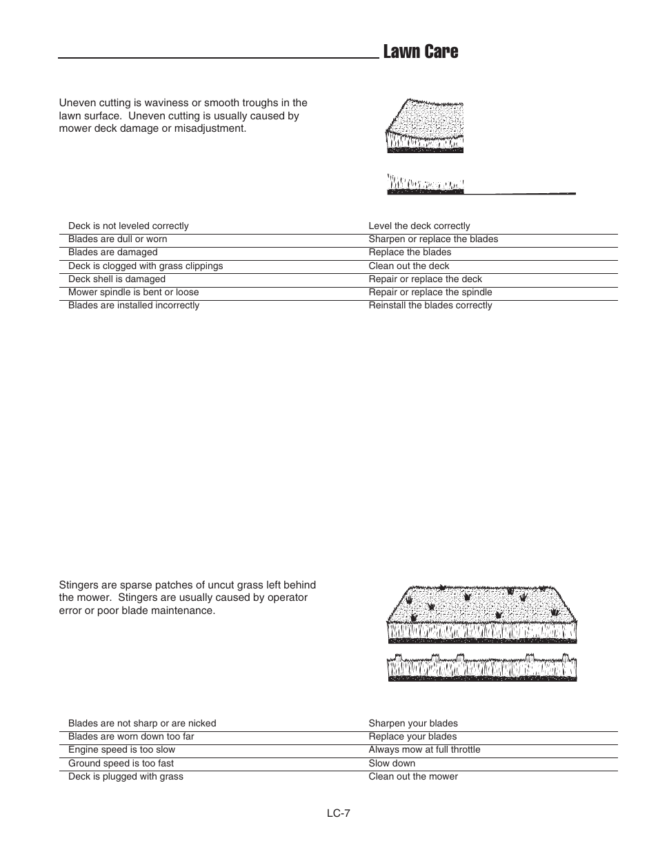 Lawn care & mowing information | Ferris Industries Ddskav15 User Manual | Page 41 / 44