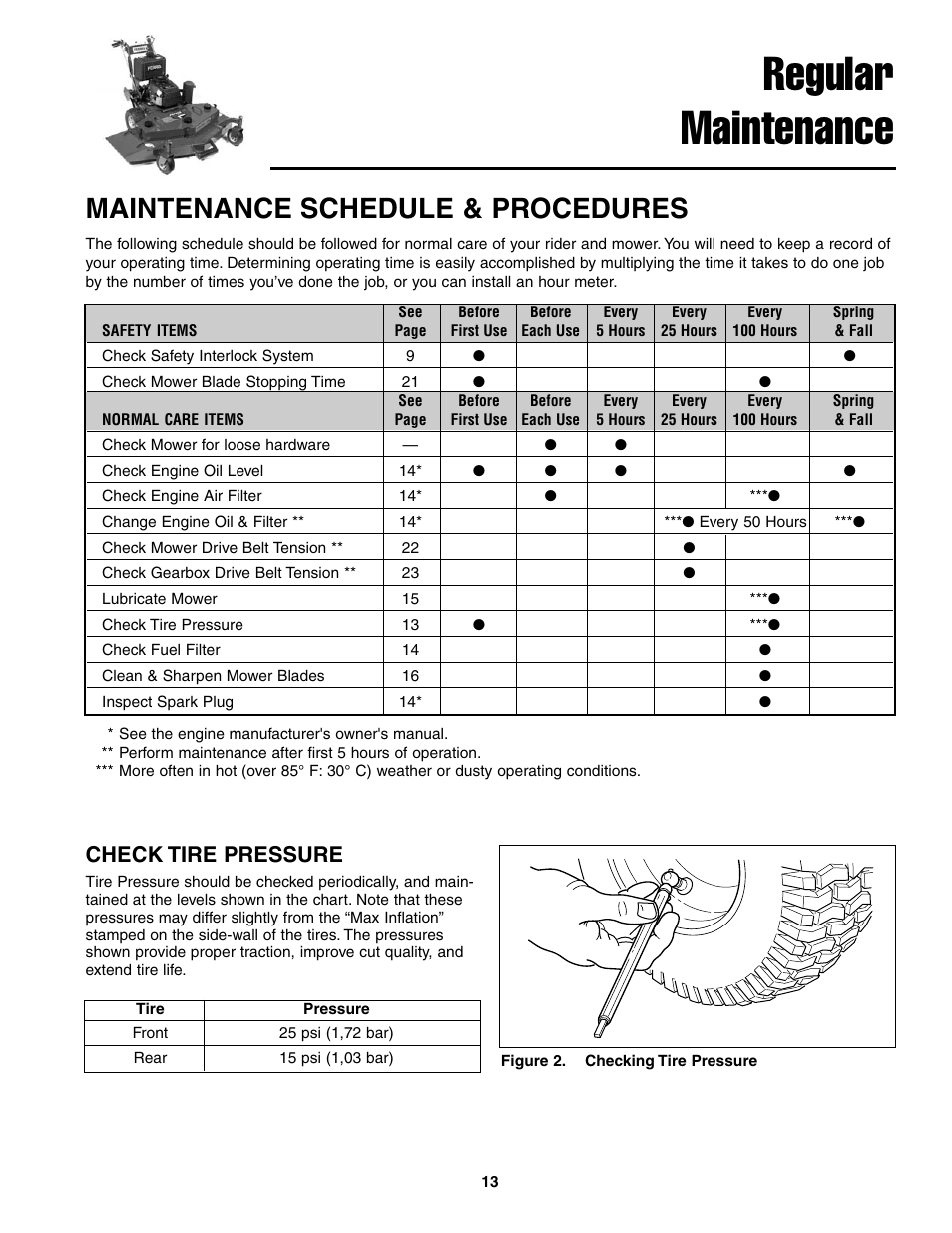Regular maintenance, Maintenance schedule & procedures, Check tire pressure | Ferris Industries BGF36KAV15 User Manual | Page 15 / 36