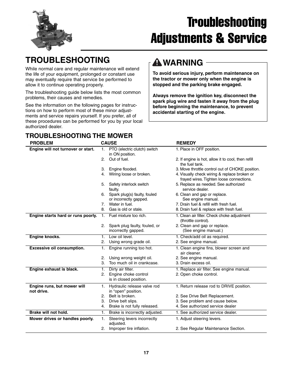 Troubleshooting adjustments & service, Troubleshooting, Warning | Troubleshooting the mower | Ferris Industries BGF36KAV15 User Manual | Page 19 / 36