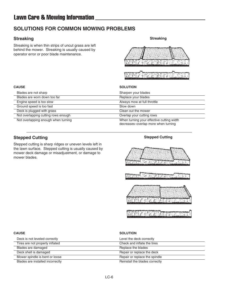 Lawn care & mowing information, Solutions for common mowing problems | Ferris Industries BGF36KAV15 User Manual | Page 32 / 36
