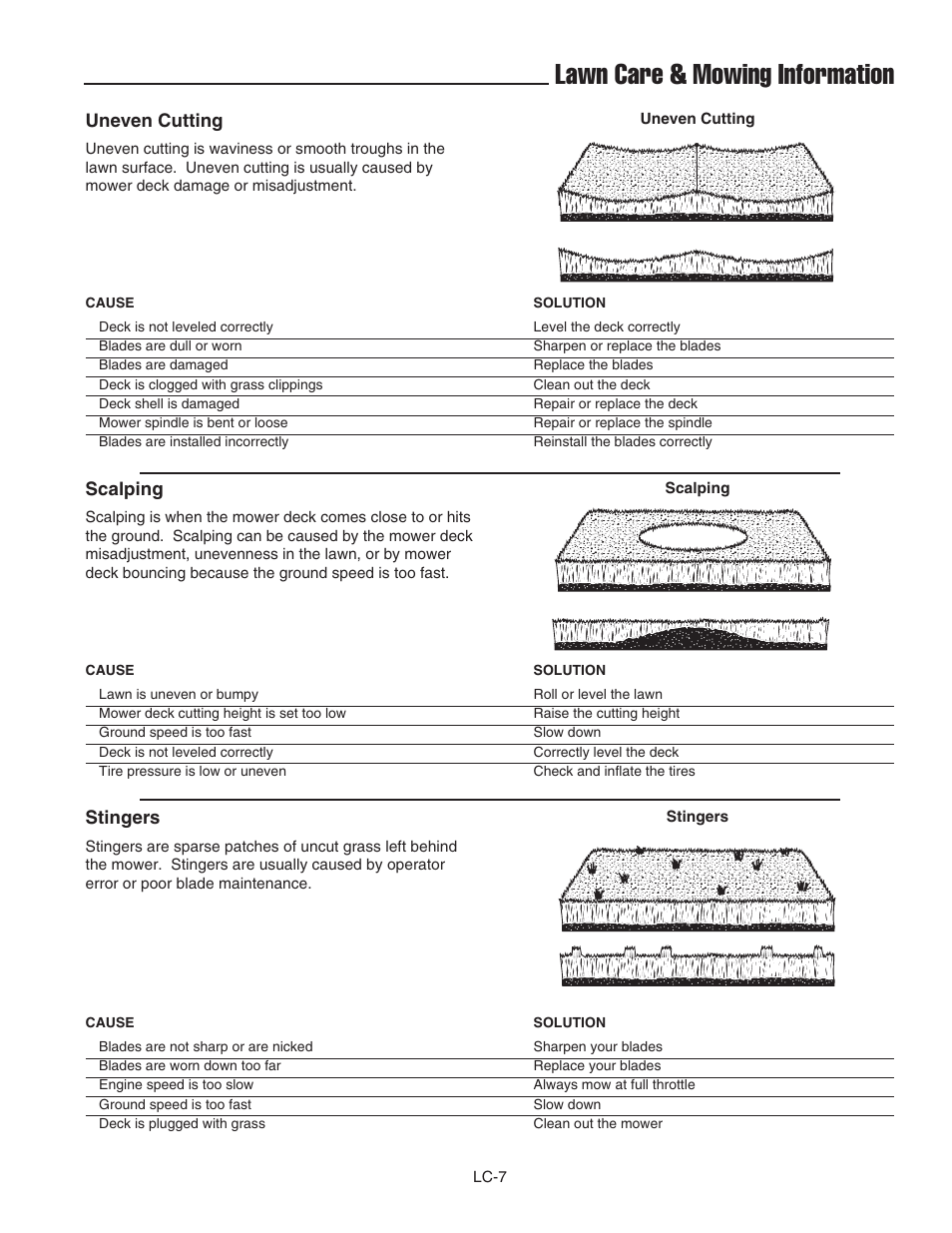 Lawn care & mowing information | Ferris Industries BGF36KAV15 User Manual | Page 33 / 36