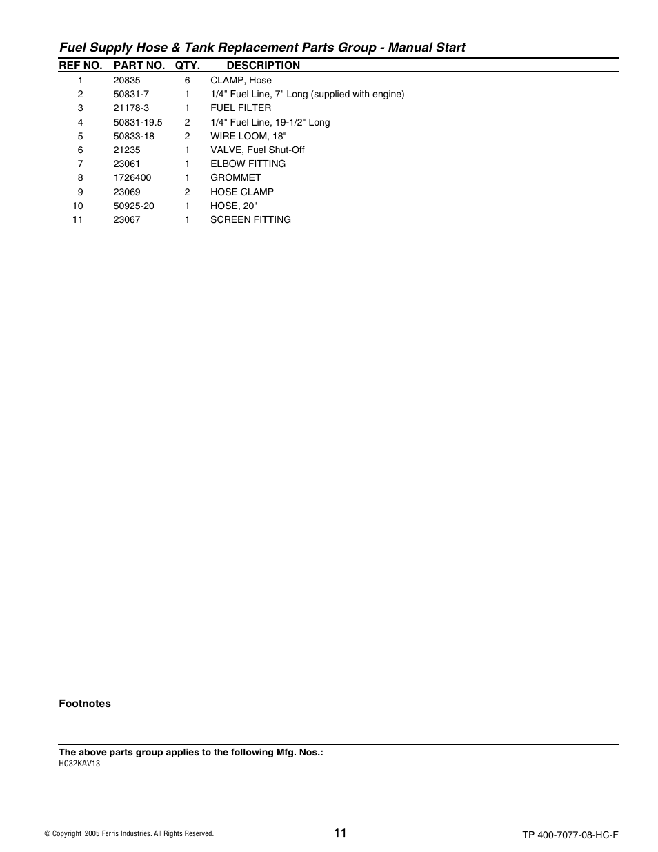 Ferris Industries HC36KAV13E User Manual | Page 11 / 54
