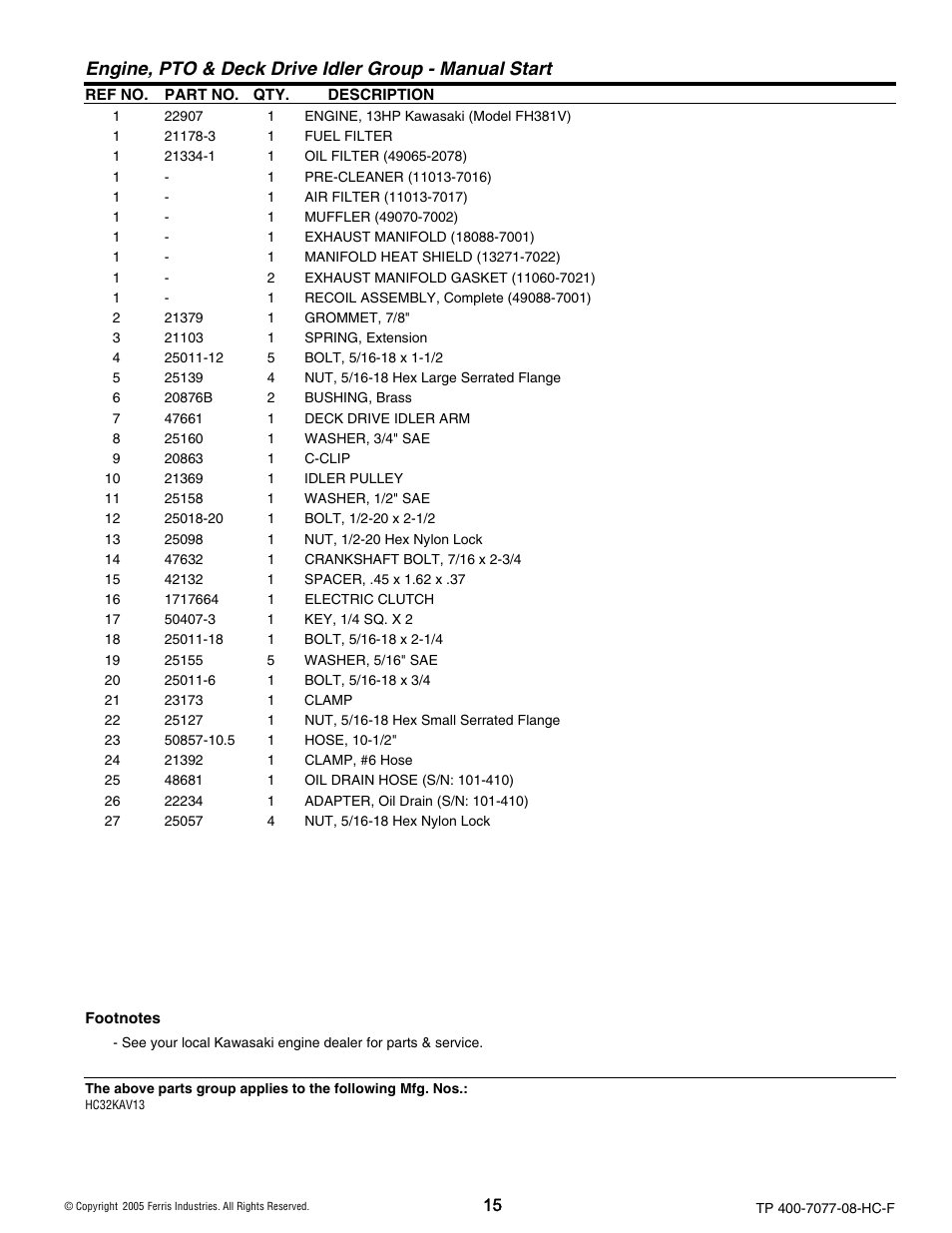 Ferris Industries HC36KAV13E User Manual | Page 15 / 54