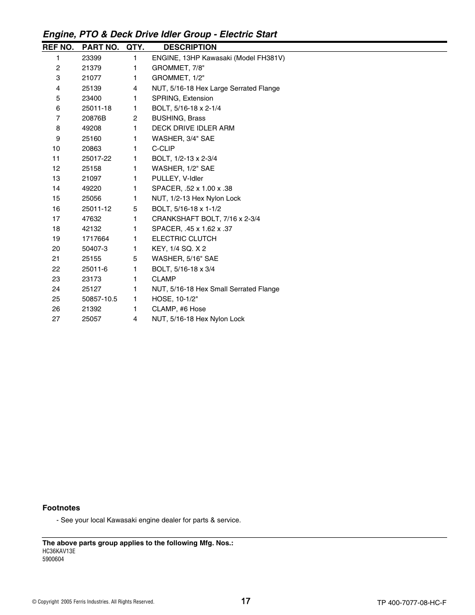 Ferris Industries HC36KAV13E User Manual | Page 17 / 54