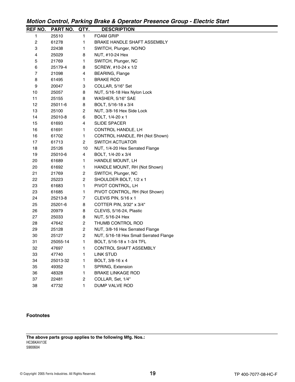 Ferris Industries HC36KAV13E User Manual | Page 19 / 54