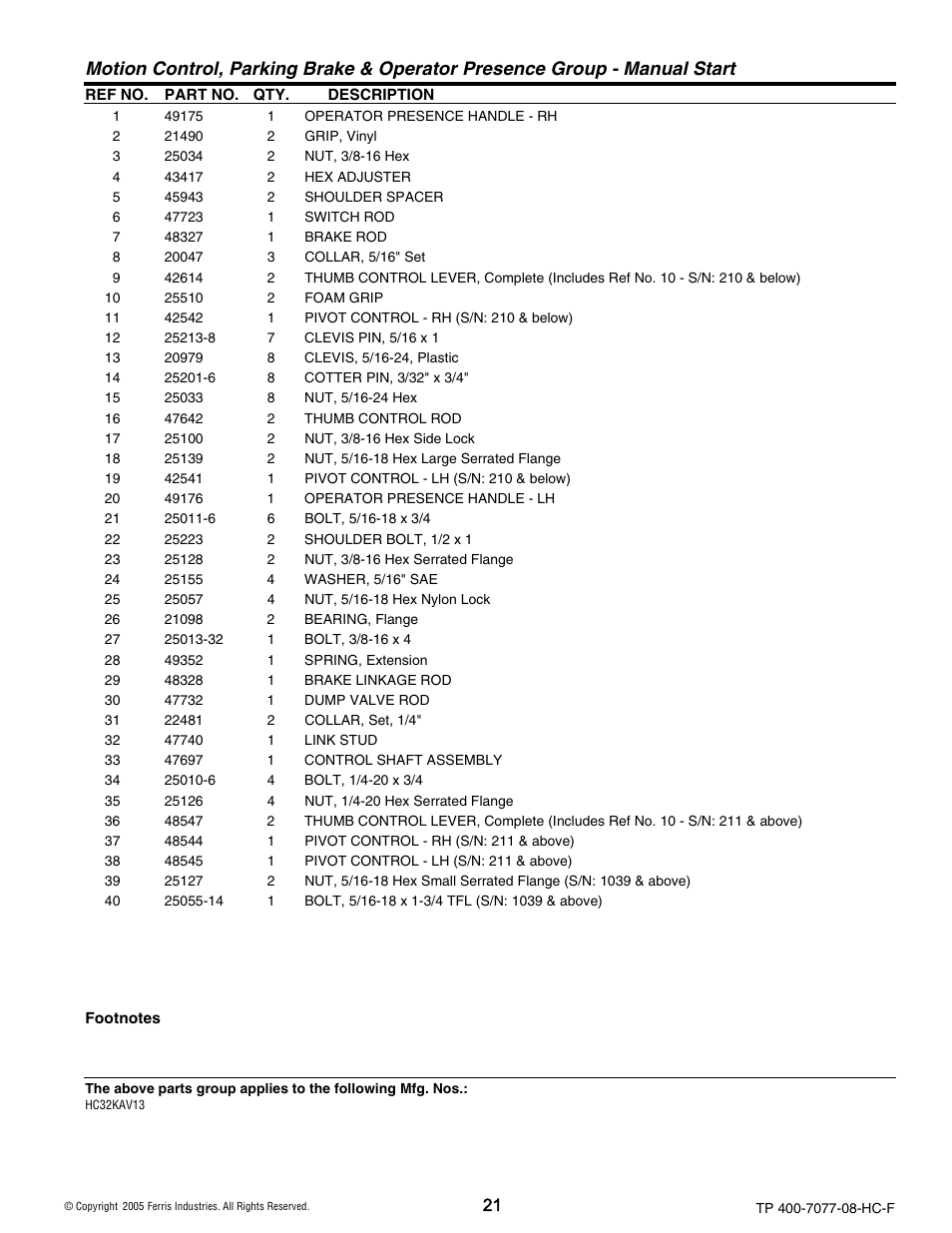 Ferris Industries HC36KAV13E User Manual | Page 21 / 54