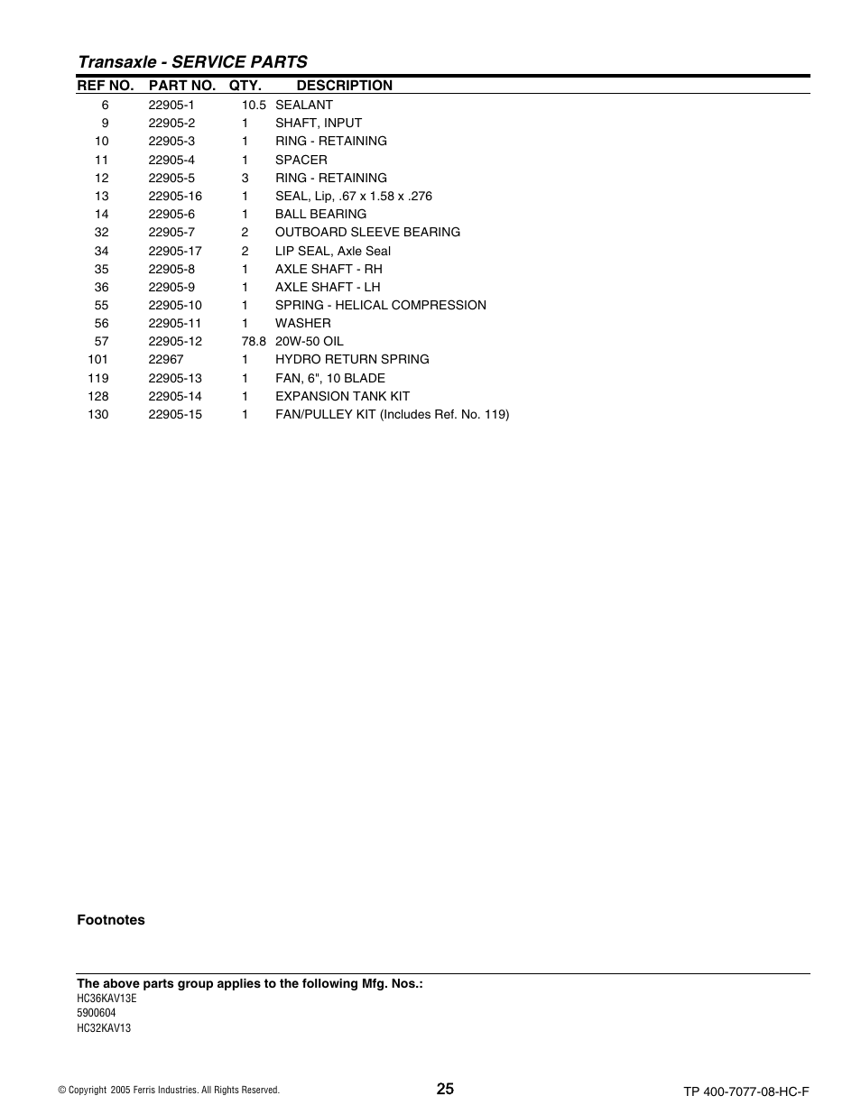 Transaxle - service parts | Ferris Industries HC36KAV13E User Manual | Page 25 / 54
