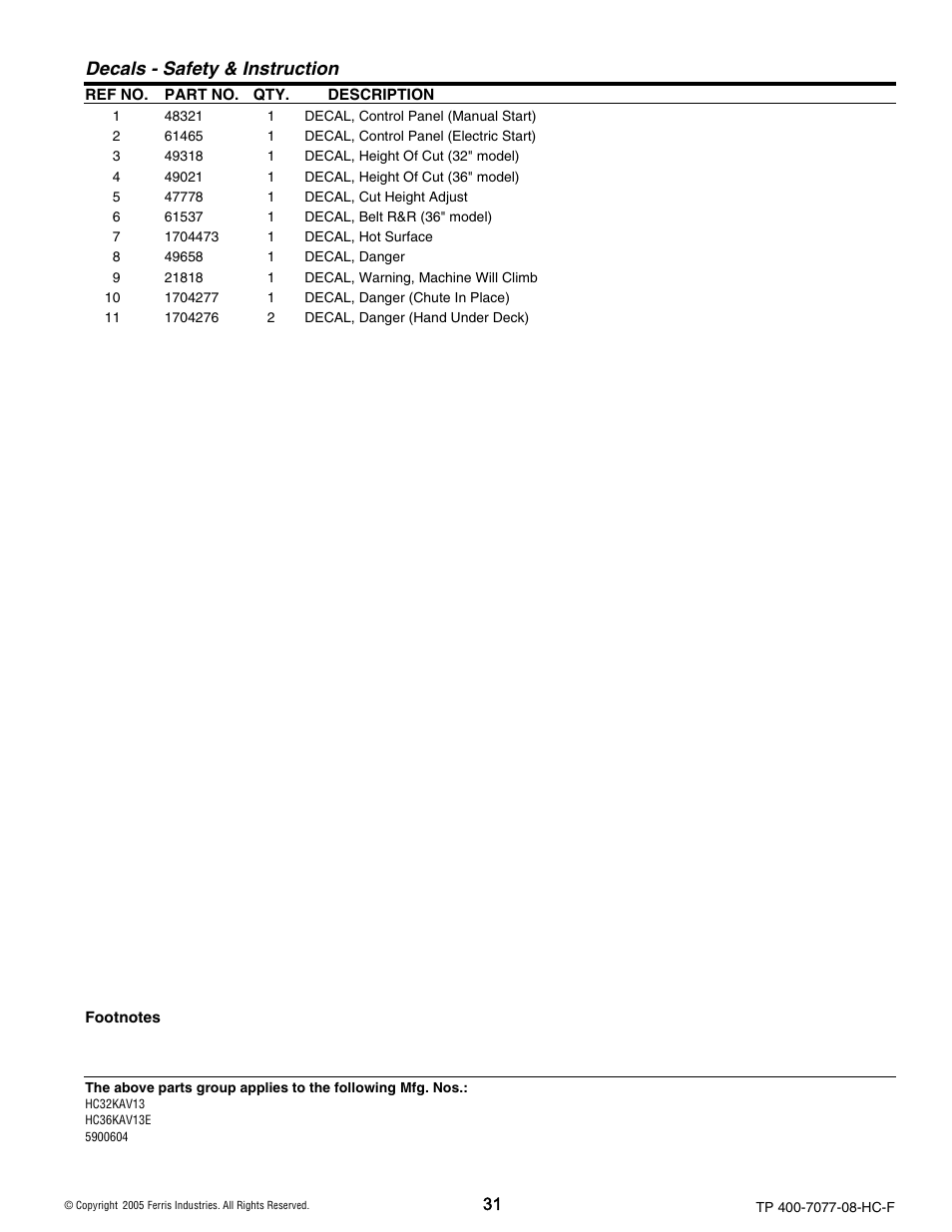 Decals - safety & instruction | Ferris Industries HC36KAV13E User Manual | Page 31 / 54