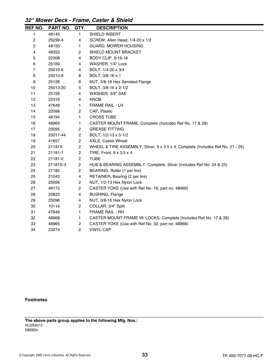 32" mower deck - frame, caster & shield | Ferris Industries HC36KAV13E User Manual | Page 33 / 54