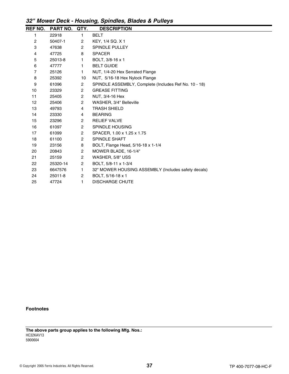 Ferris Industries HC36KAV13E User Manual | Page 37 / 54