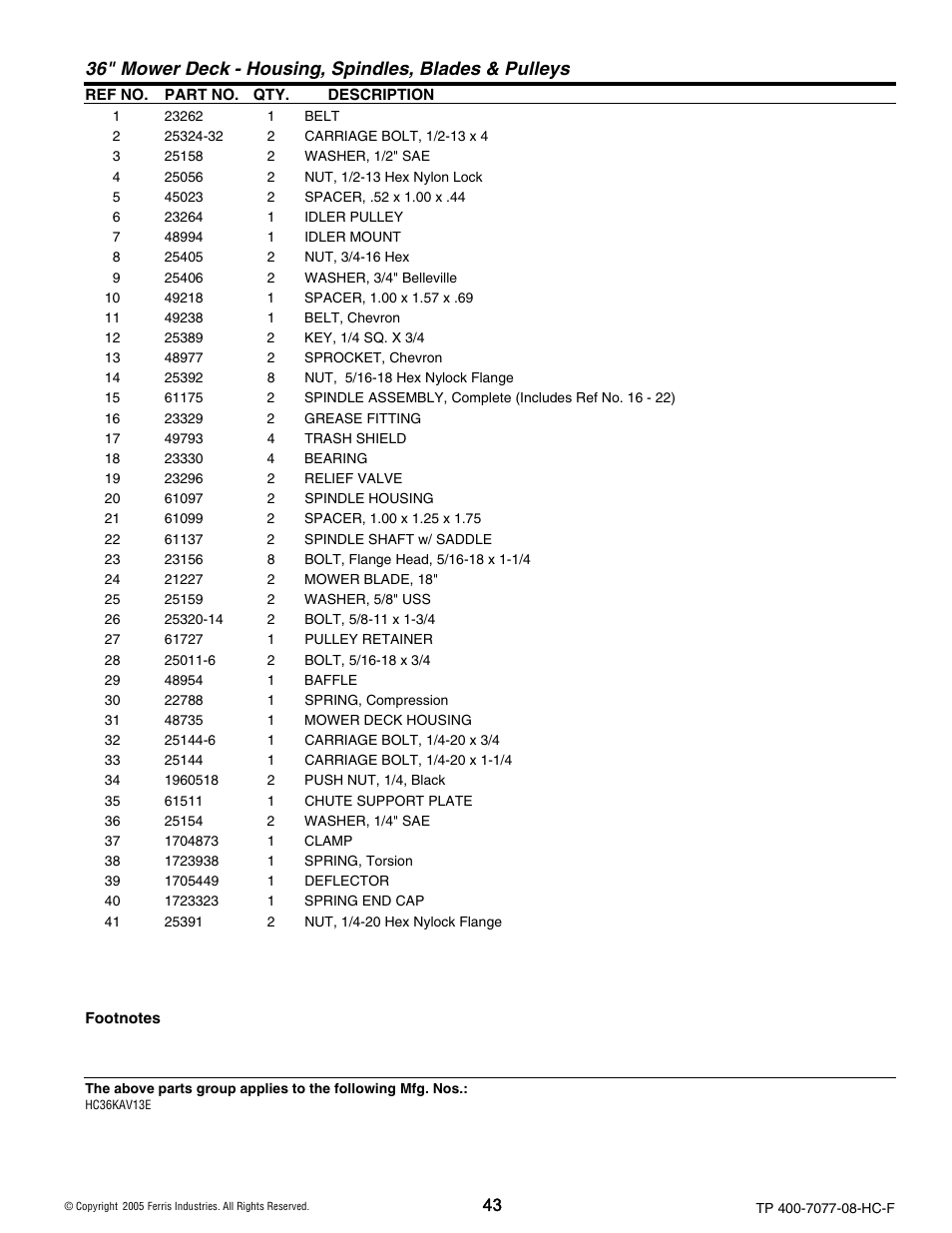 Ferris Industries HC36KAV13E User Manual | Page 43 / 54