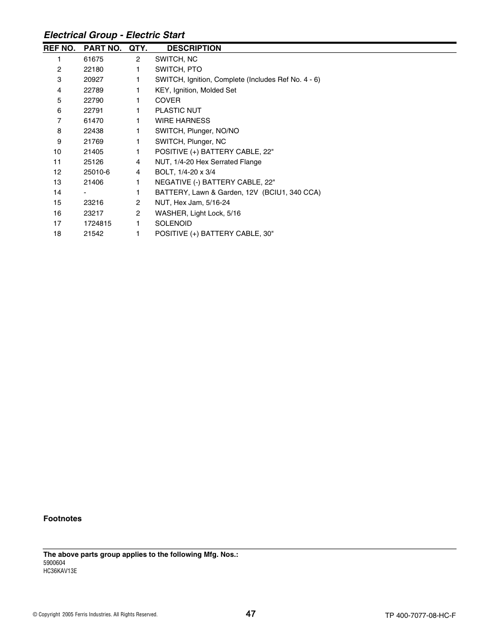 Electrical group - electric start | Ferris Industries HC36KAV13E User Manual | Page 47 / 54