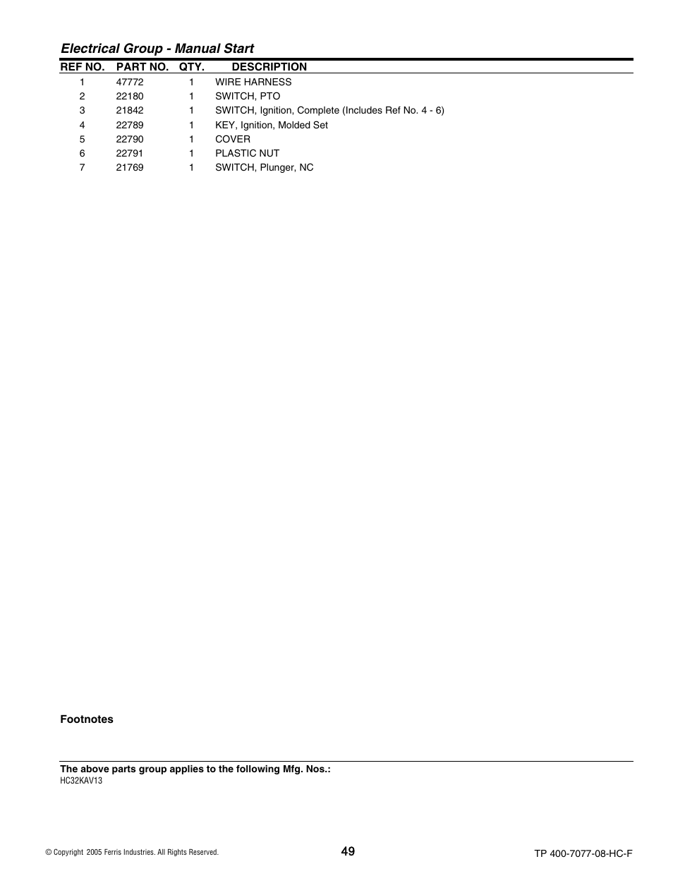 Electrical group - manual start | Ferris Industries HC36KAV13E User Manual | Page 49 / 54