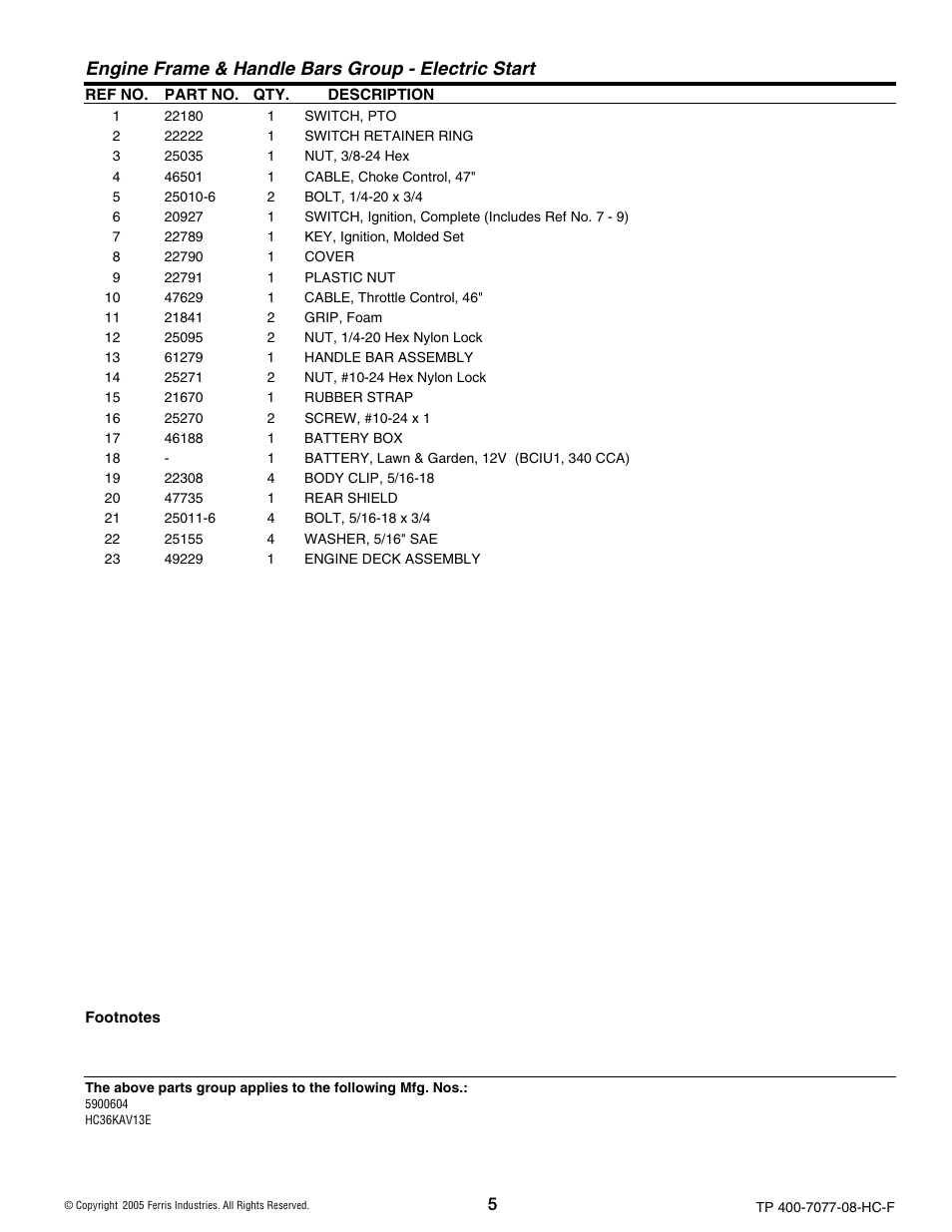 Engine frame & handle bars group - electric start | Ferris Industries HC36KAV13E User Manual | Page 5 / 54