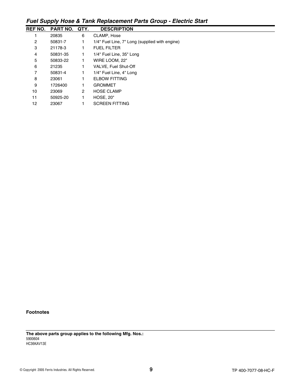 Ferris Industries HC36KAV13E User Manual | Page 9 / 54