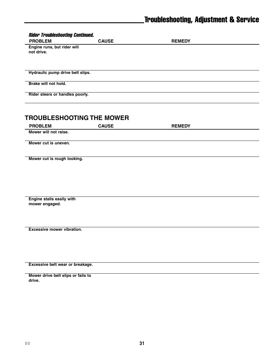 Troubleshooting, adjustment & service, Troubleshooting the mower, Rider troubleshooting continued | Ferris Industries 5000/72R User Manual | Page 33 / 55