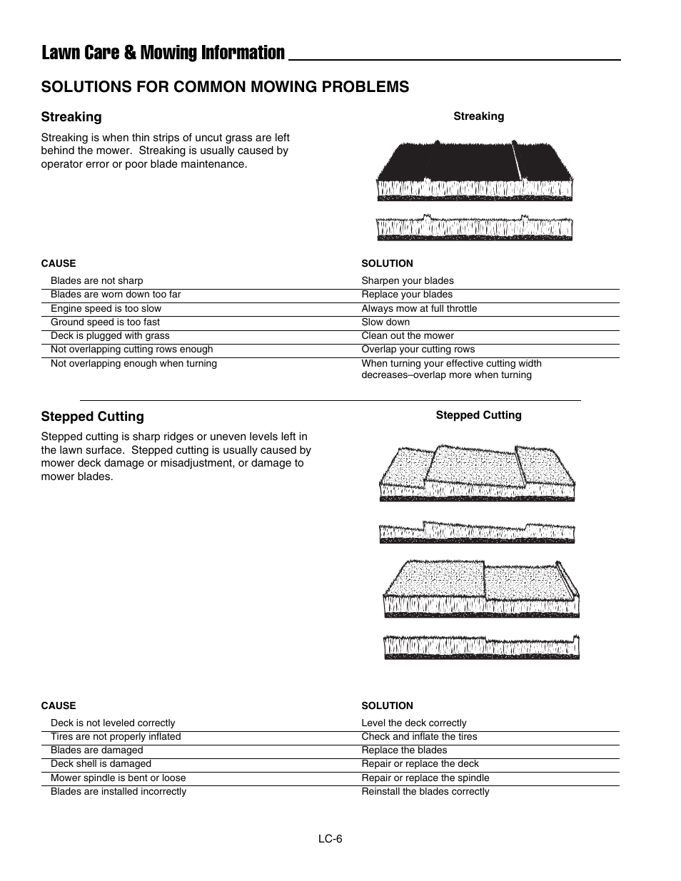 Lawn care & mowing information, Solutions for common mowing problems | Ferris Industries 5000/72R User Manual | Page 52 / 55