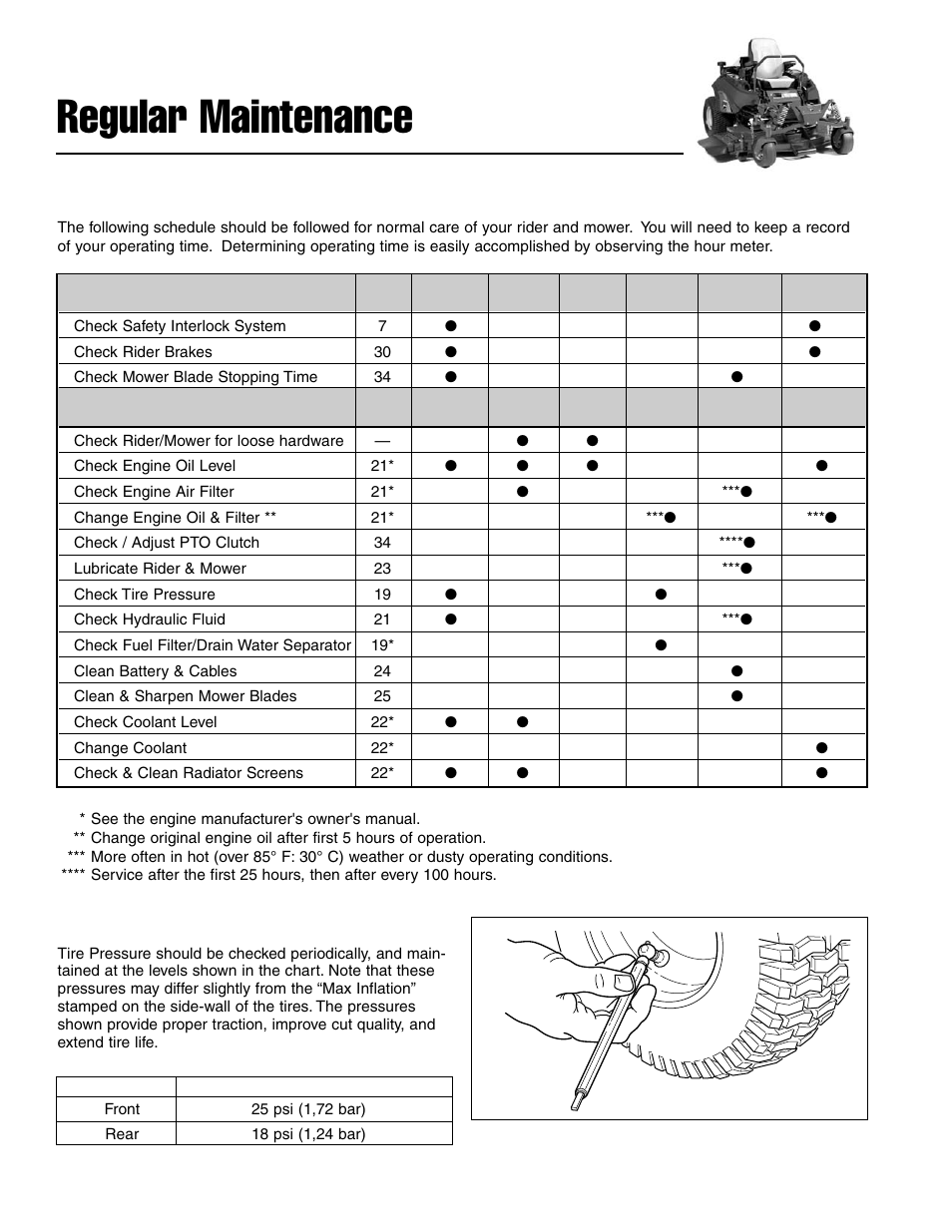 Regular maintenance, Maintenance schedule & procedures, Check tire pressures | Ferris Industries IS4500ZC28D61CE User Manual | Page 20 / 52