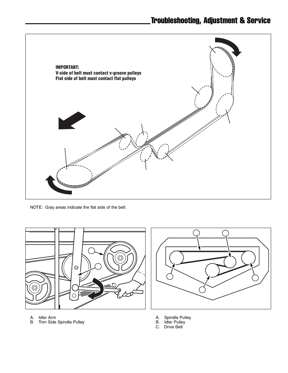 Troubleshooting, adjustment & service | Ferris Industries IS4500ZC28D61CE User Manual | Page 39 / 52