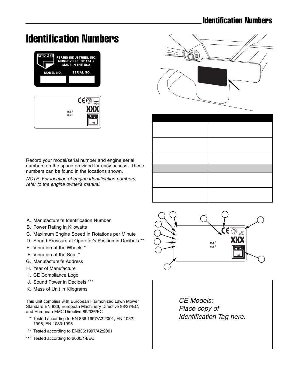 Identification numbers, Ce models: place copy of identification tag here | Ferris Industries IS4500ZC28D61CE User Manual | Page 7 / 52
