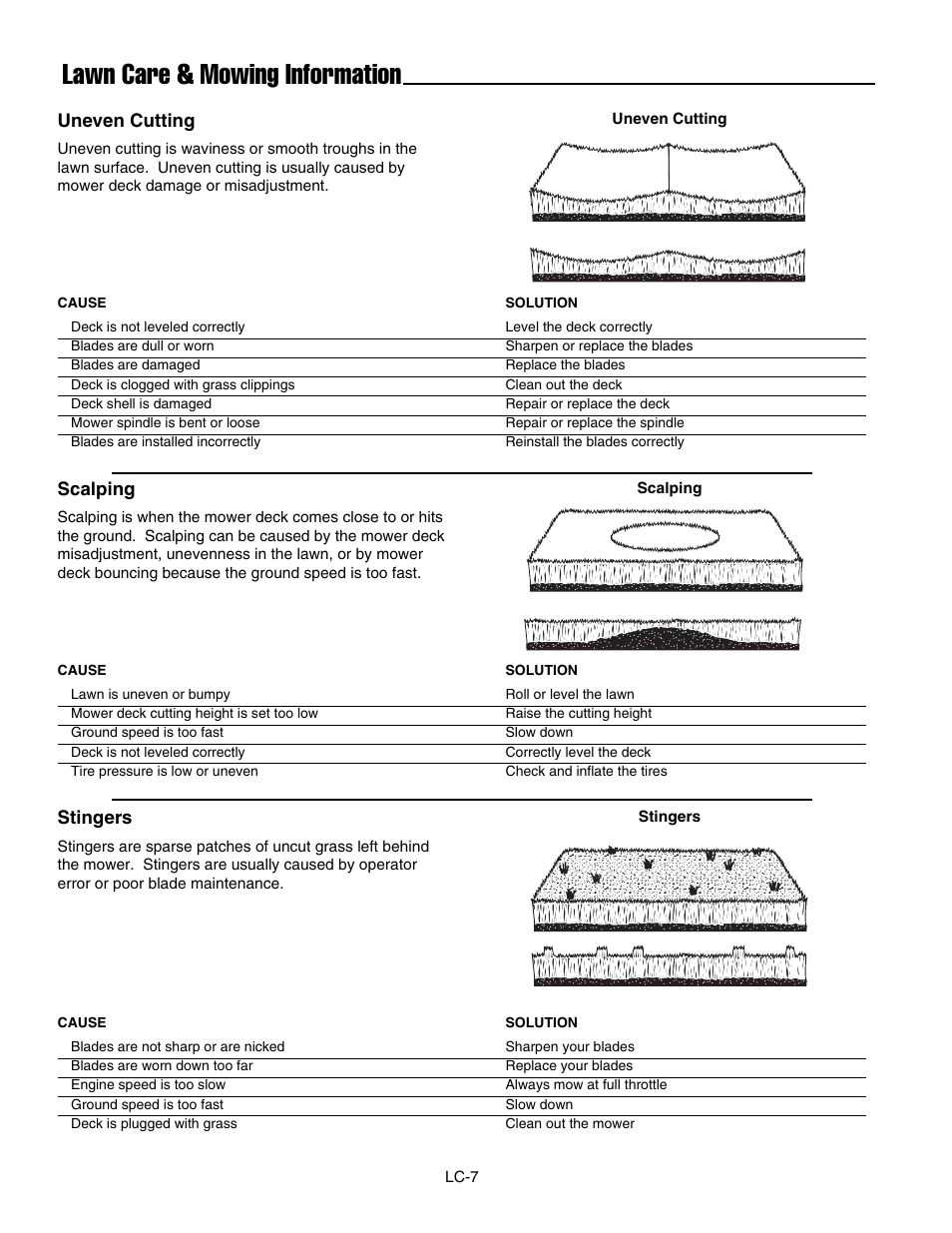 Lawn care & mowing information | Ferris Industries IS4000Z/KAV27 User Manual | Page 44 / 46