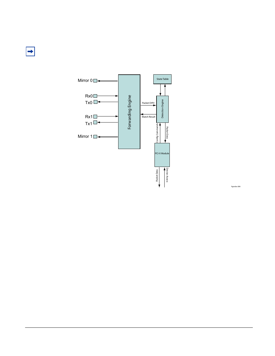 Types of rules, Sample rules and firmware | Force10 Networks PSeries 100-00055-01 User Manual | Page 18 / 132