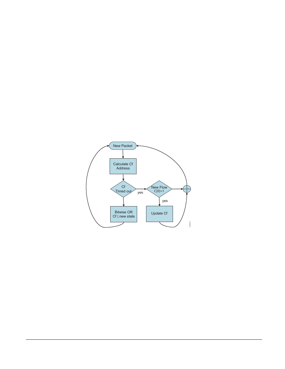 Writing stateful rules, Stateful matching | Force10 Networks PSeries 100-00055-01 User Manual | Page 68 / 132