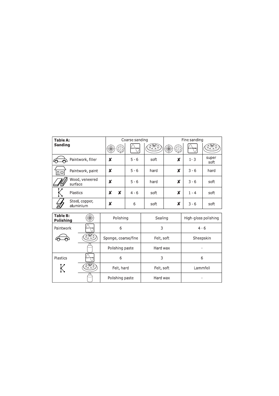 Festool RO 150 E User Manual | Page 7 / 21