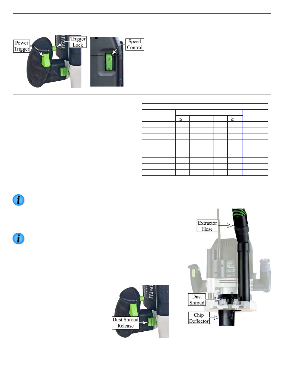 Power controls, Router speed and feed rate, Dust collection | Festool Plunge OF 2200 EB User Manual | Page 7 / 24